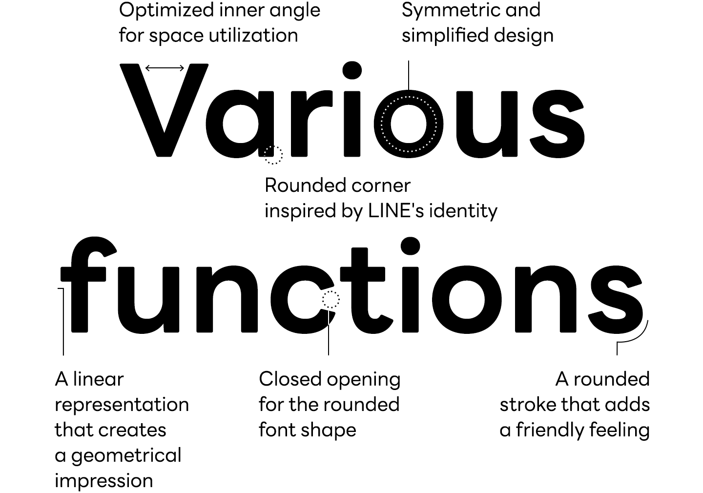 Various functions